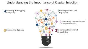Capital Injection: Understanding Its Importance and Impact